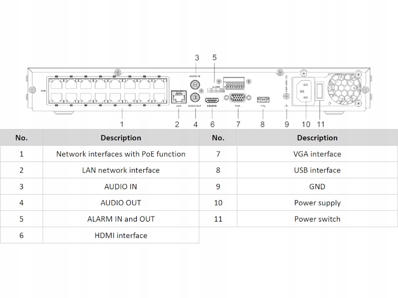 Wydajność zasilania PoE i obsługa wielu kamer