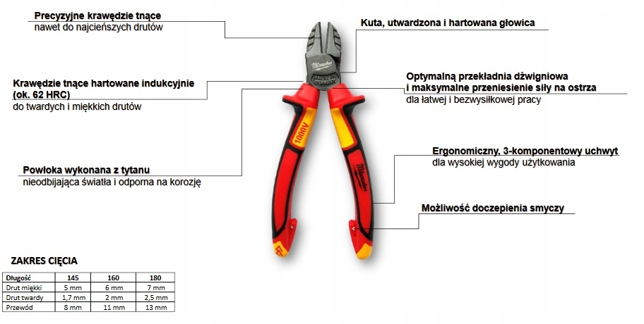 Powłoka tytanowa – Odporność na korozję i brak odbicia światła