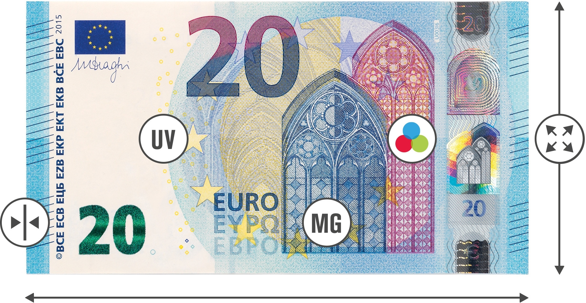 Wykrywanie fałszywych banknotów – Bezpieczeństwo na pierwszym miejscu