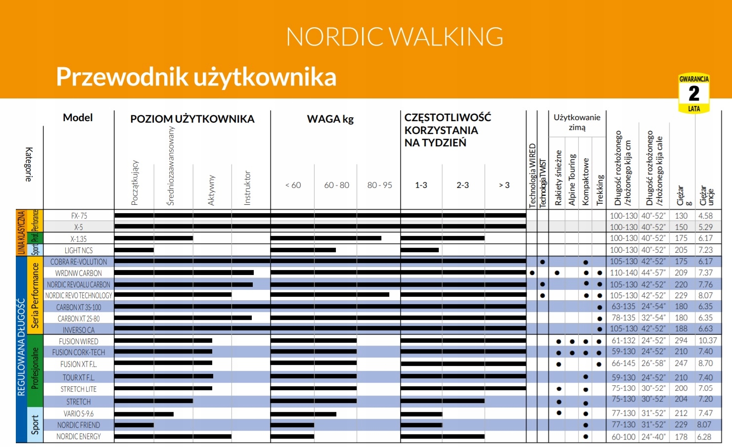 Wytrzymałość i bezpieczeństwo użytkowania