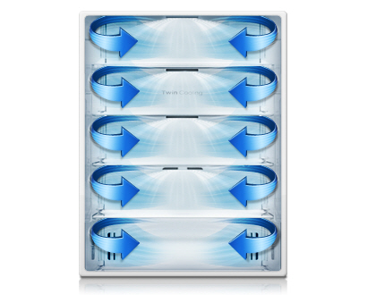 Technologia Multi Flow