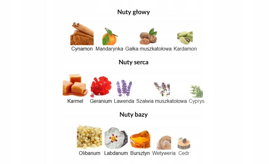 Nuty zapachowe: Cynamon, Mandarynka, Karmel i więcej