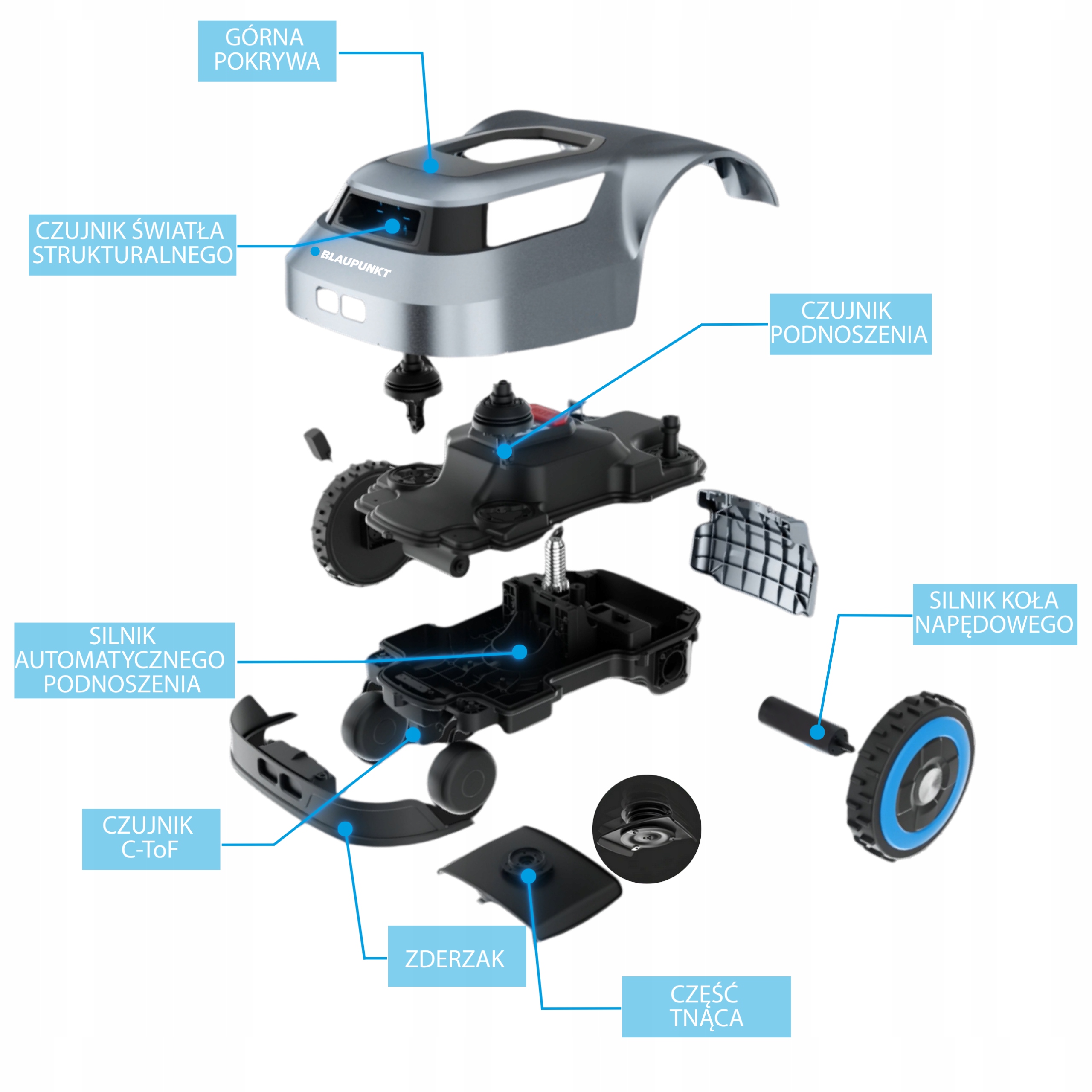Inteligentne sterowanie z poziomu smartfona