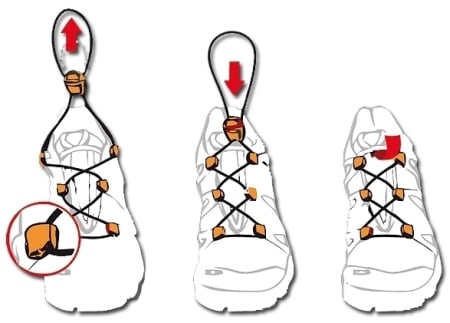 Buty Salomon wiązanie Quicklace