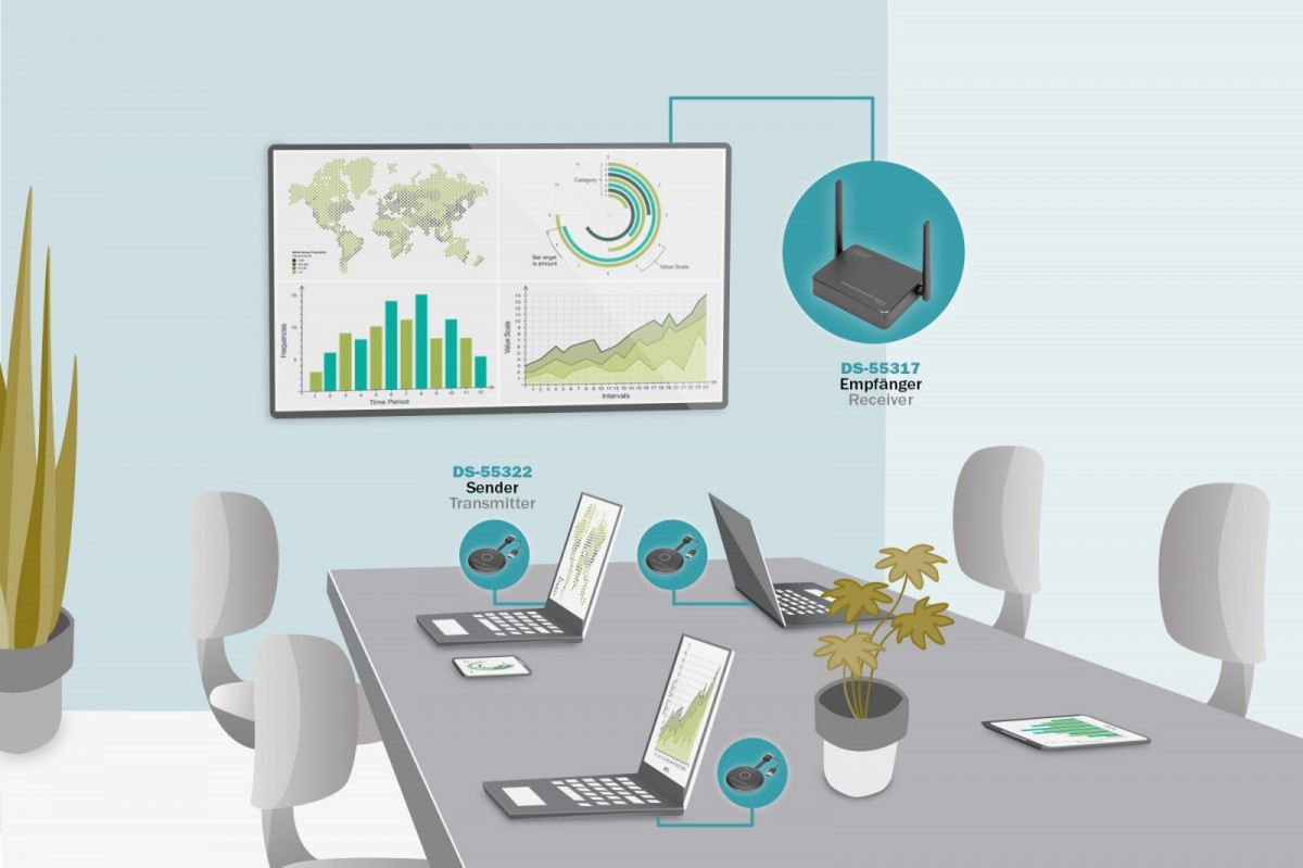 Umożliwienie pracy zespołowej i prezentacji z różnych urządzeń