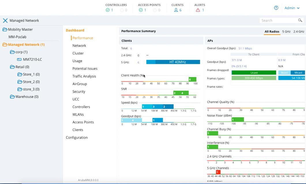 Standard pracy bezprzewodowej 802.11ac (Wi-Fi 5)