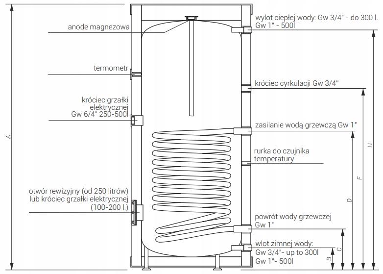 Kospel Wymiennik c.w.u. stojący z wężownicą spiralną SW-500 Termo Max – Wydajność i jakość w Twoim domu