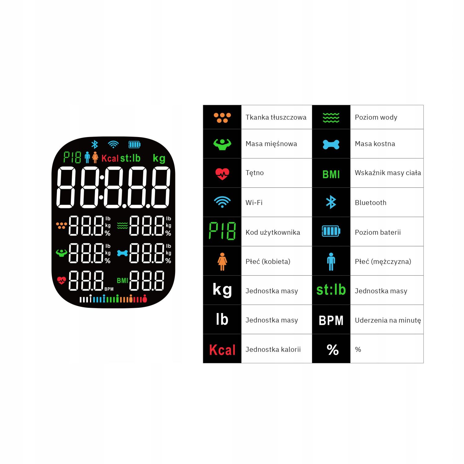 Nowoczesna technologia pomiaru – inteligentna analiza składu ciała