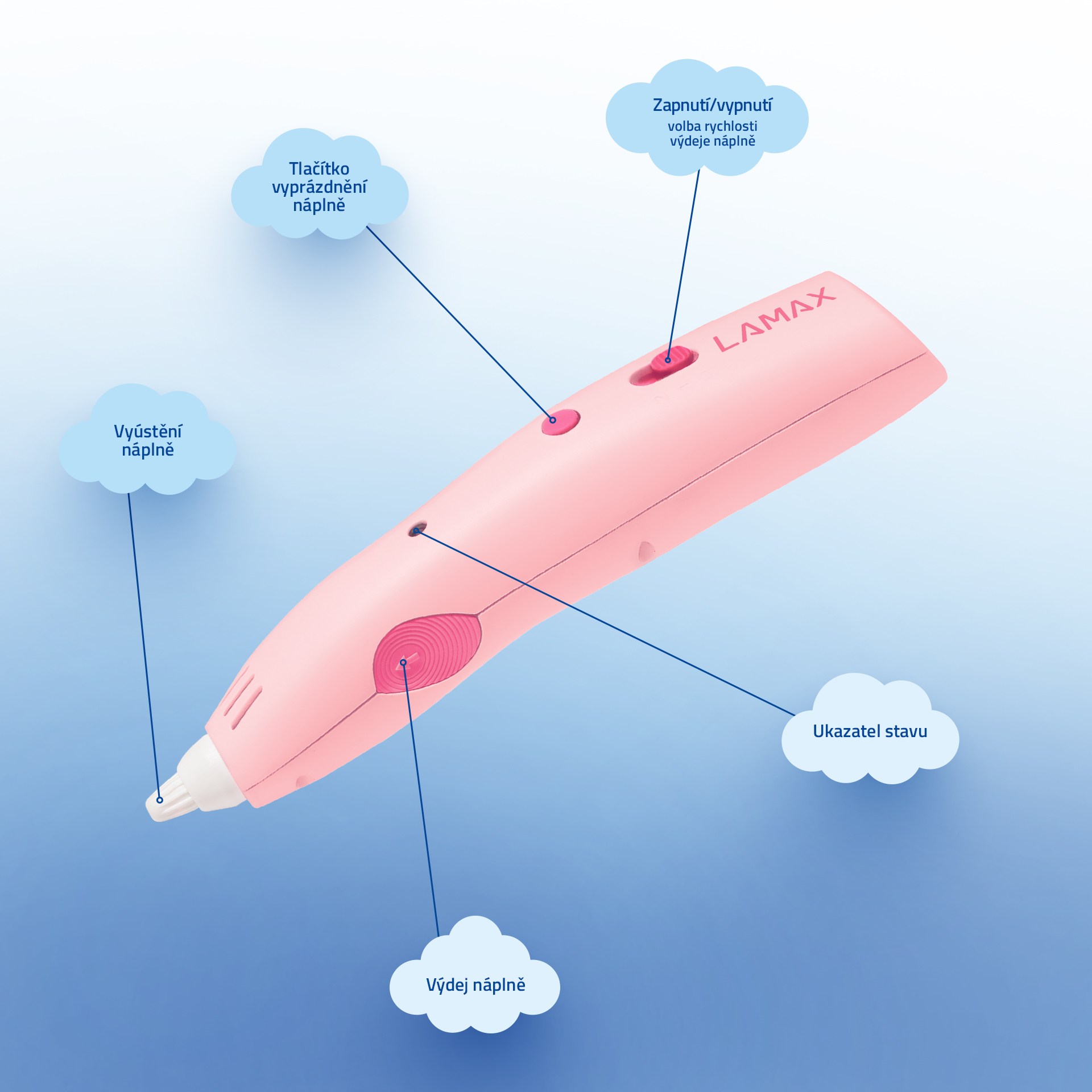 Wygodne ładowanie przez USB-C
