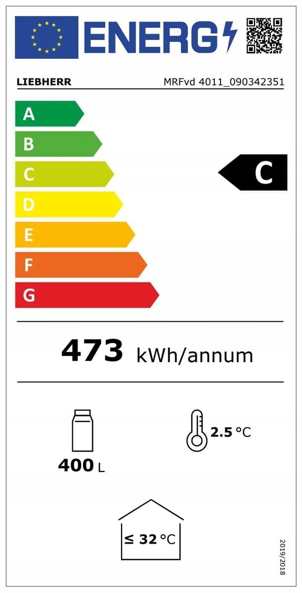 Klasa efektywności energetycznej C – Ekonomiczne użytkowanie