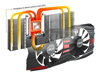 DirectCU II