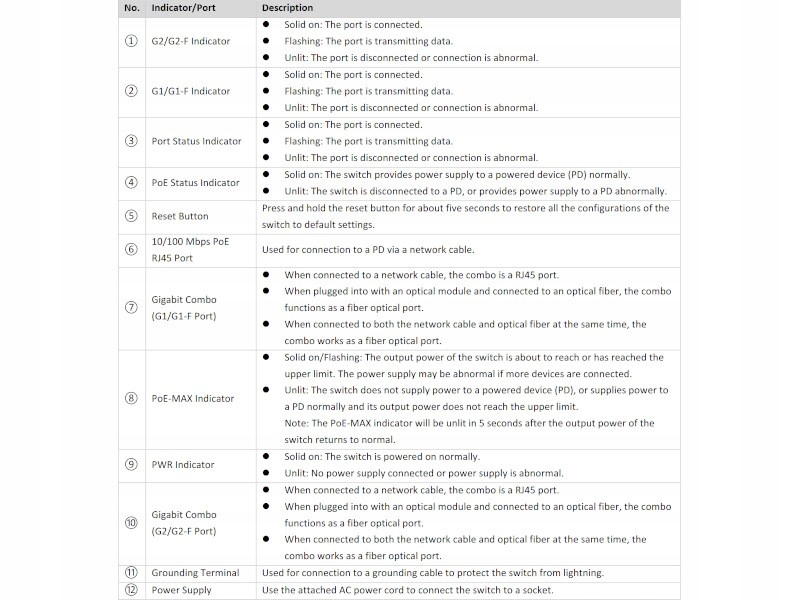 Łatwość konfiguracji i zarządzania – Prosta obsługa dla każdego użytkownika