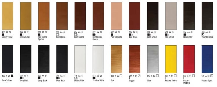 Doskonałe prowadzenie pędzla na różnych powierzchniach