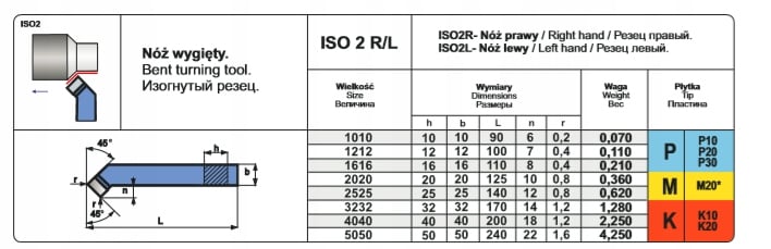 Kraj produkcji i numer katalogowy – Gwarancja jakości