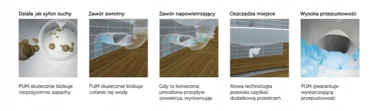Technologia PUM – Efektywne odprowadzanie wody