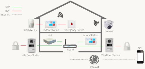 DSKH6310(W) - Hikvision Intercom System.