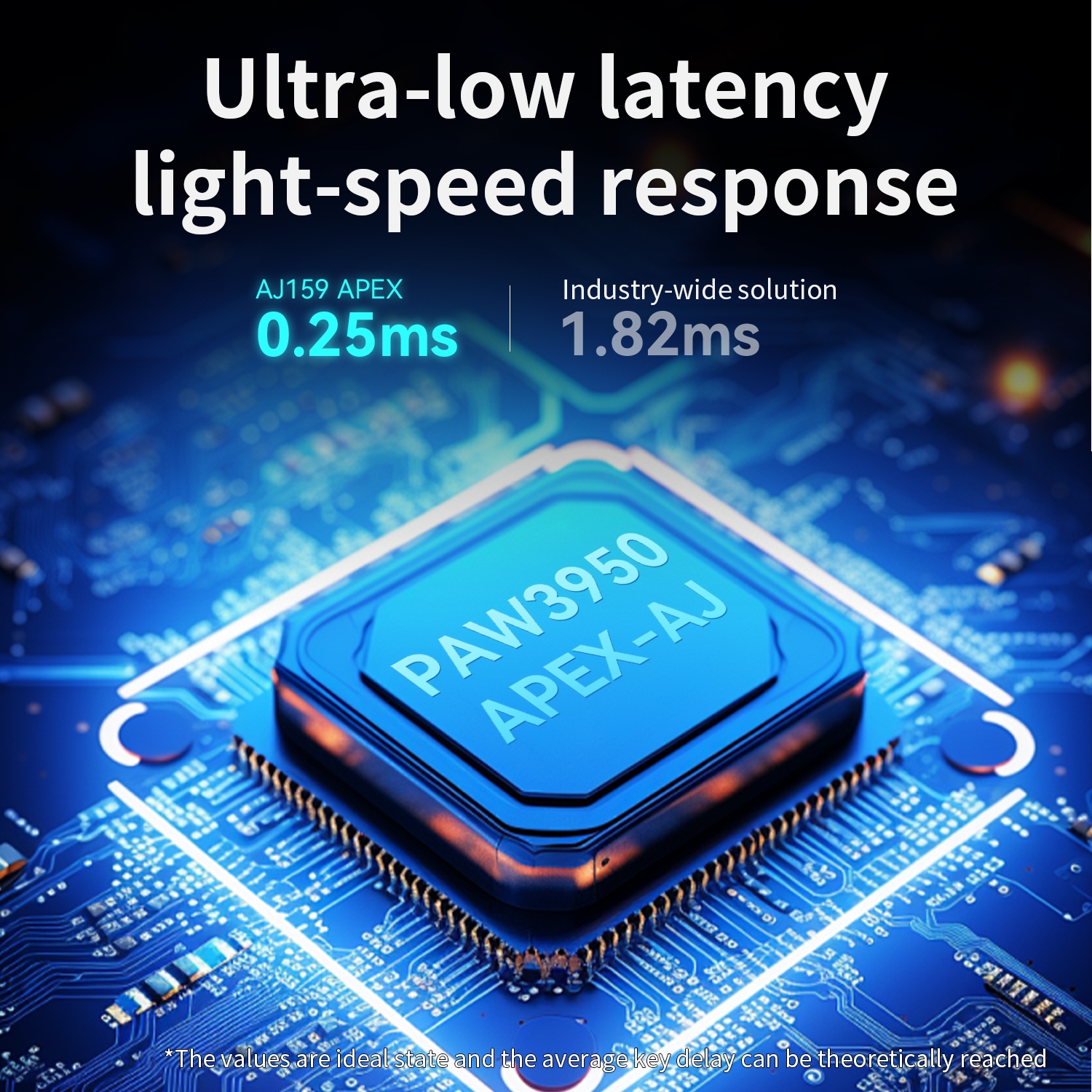 Wytrzymałe przełączniki HUANO i niskie opóźnienie