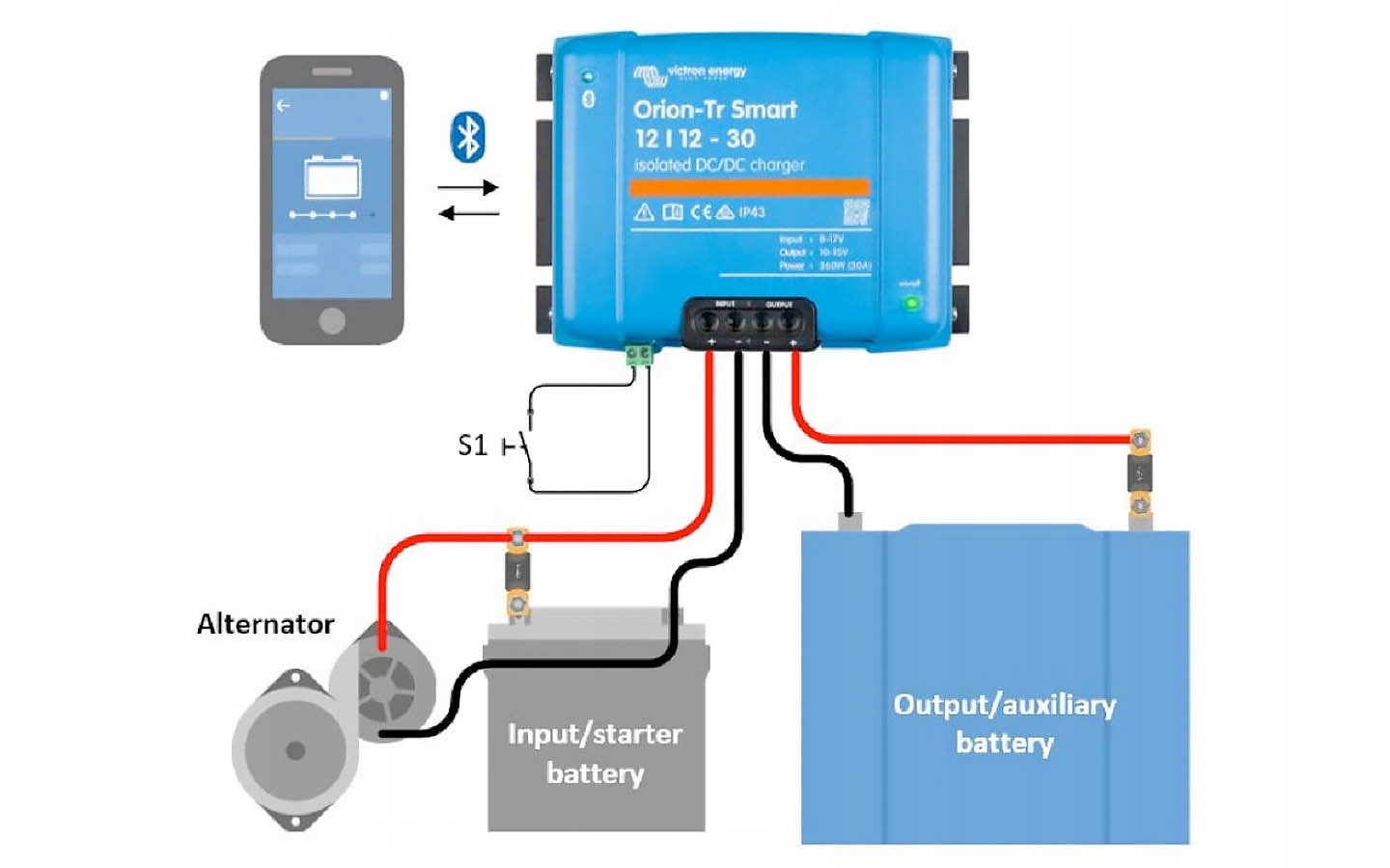 Zastosowanie w systemach fotowoltaicznych