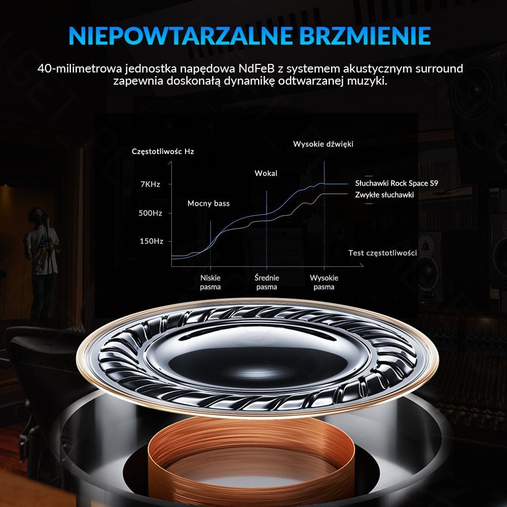 ROCK SPACE S9 Bezprzewodowe słuchawki nauszne HiFi