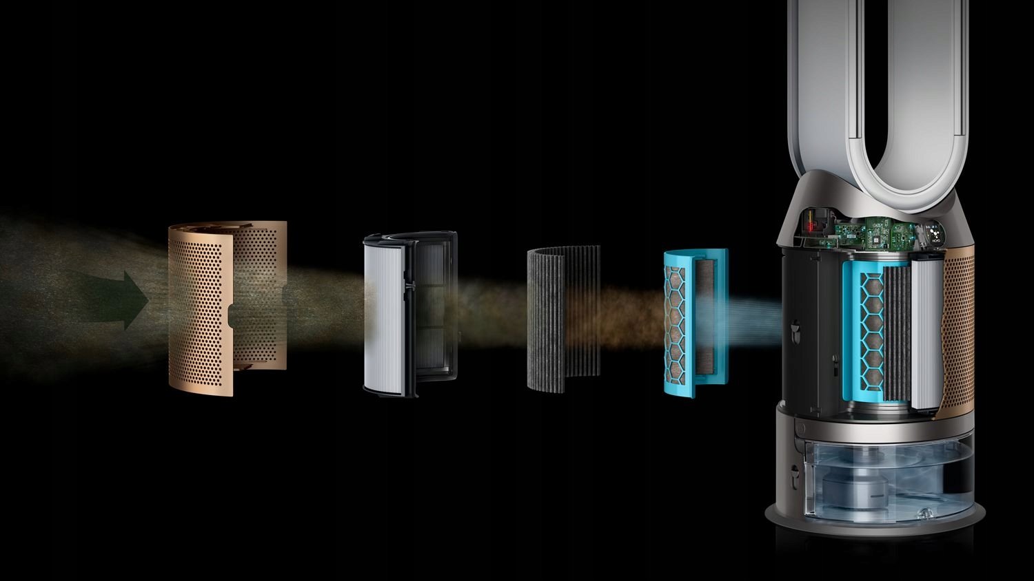 Oczyszczacz powietrza DYSON Purifier Humidify+Cool™️ PH2 De-NOx – Innowacyjne rozwiązanie dla zdrowego powietrza