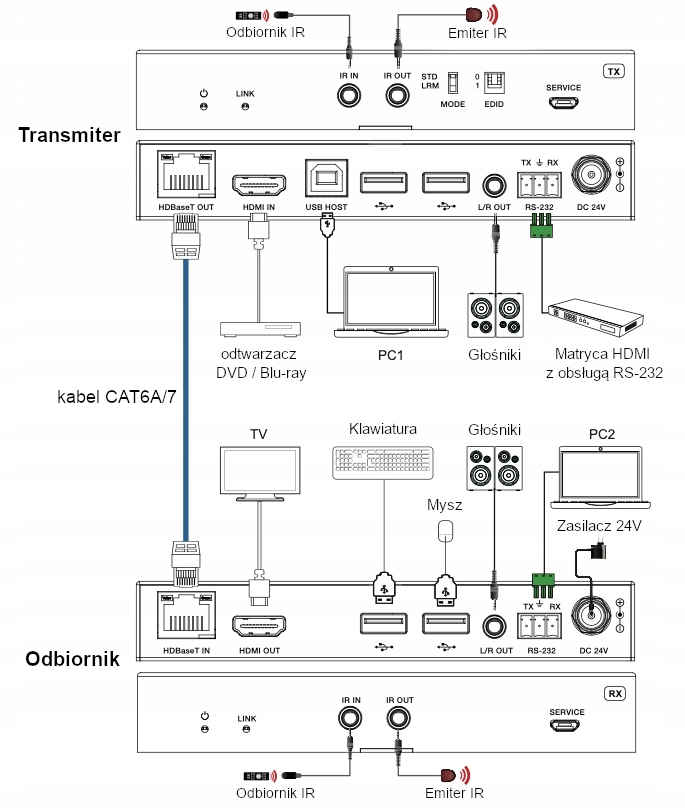 Dwukierunkowa transmisja sygnału RS232 i IR