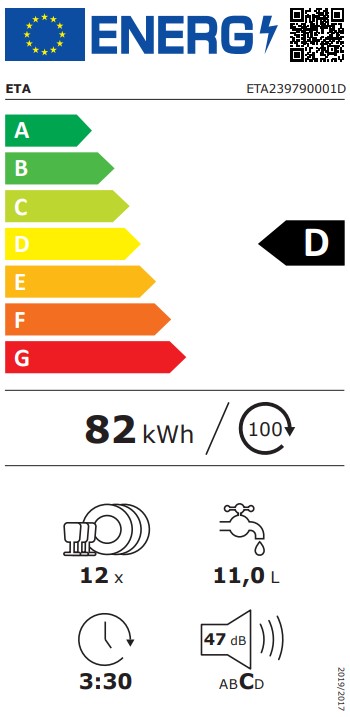 Klasa efektywności energetycznej D – Ekologiczne rozwiązania