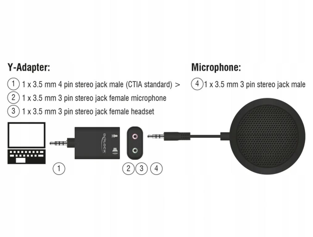 Adapter Y w Zestawie – Uniwersalne Możliwości Połączeń