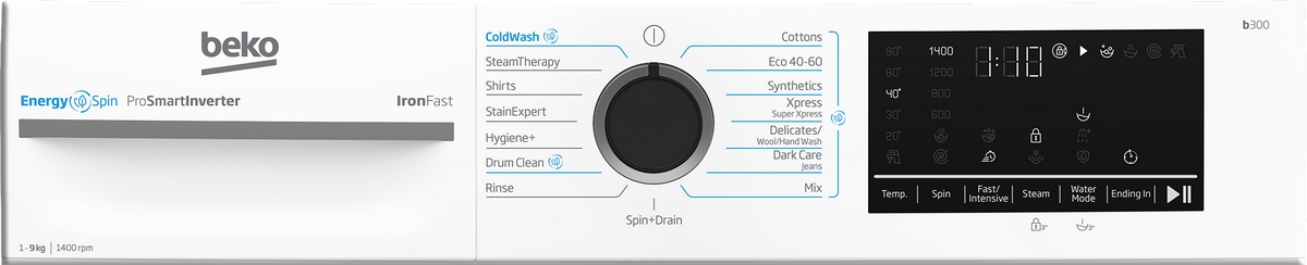 Klasa efektywności energetycznej A – Oszczędność na rachunkach