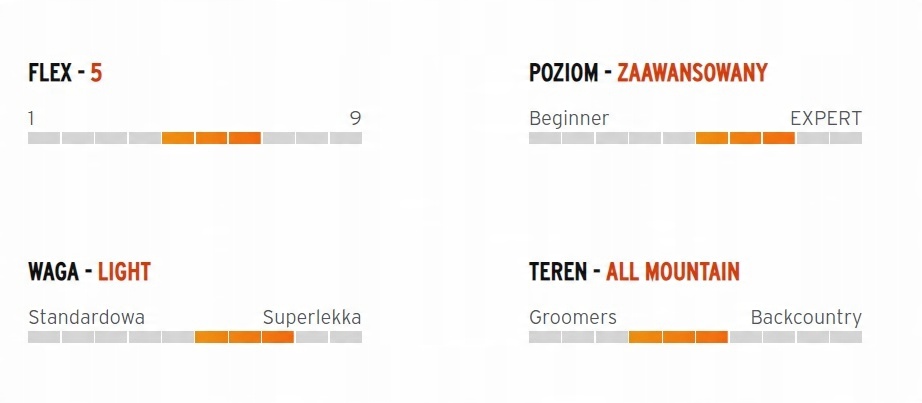 Profil Hybrid Camber DCT dla lepszej kontroli