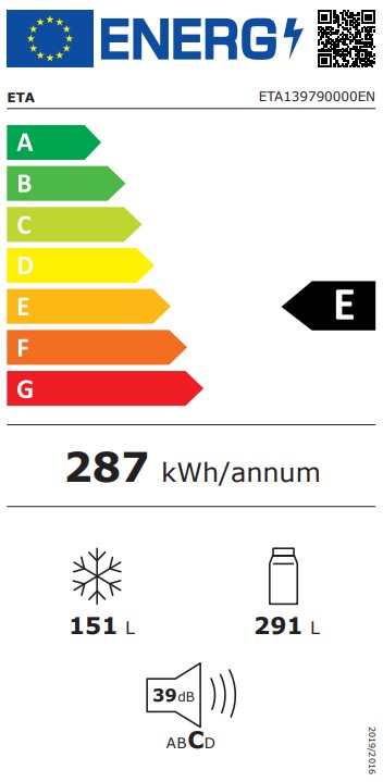 Wydajność energetyczna w klasie E