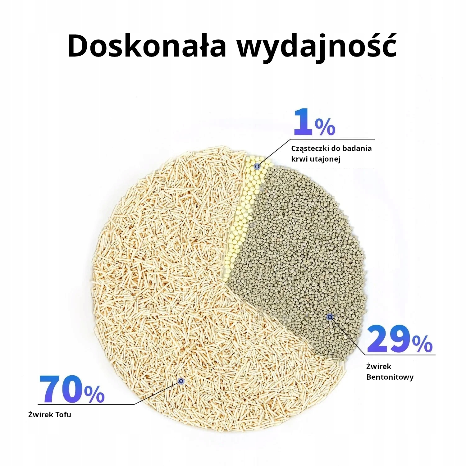 Wysokiej jakości mieszanka tofu i gliny bentonitowej
