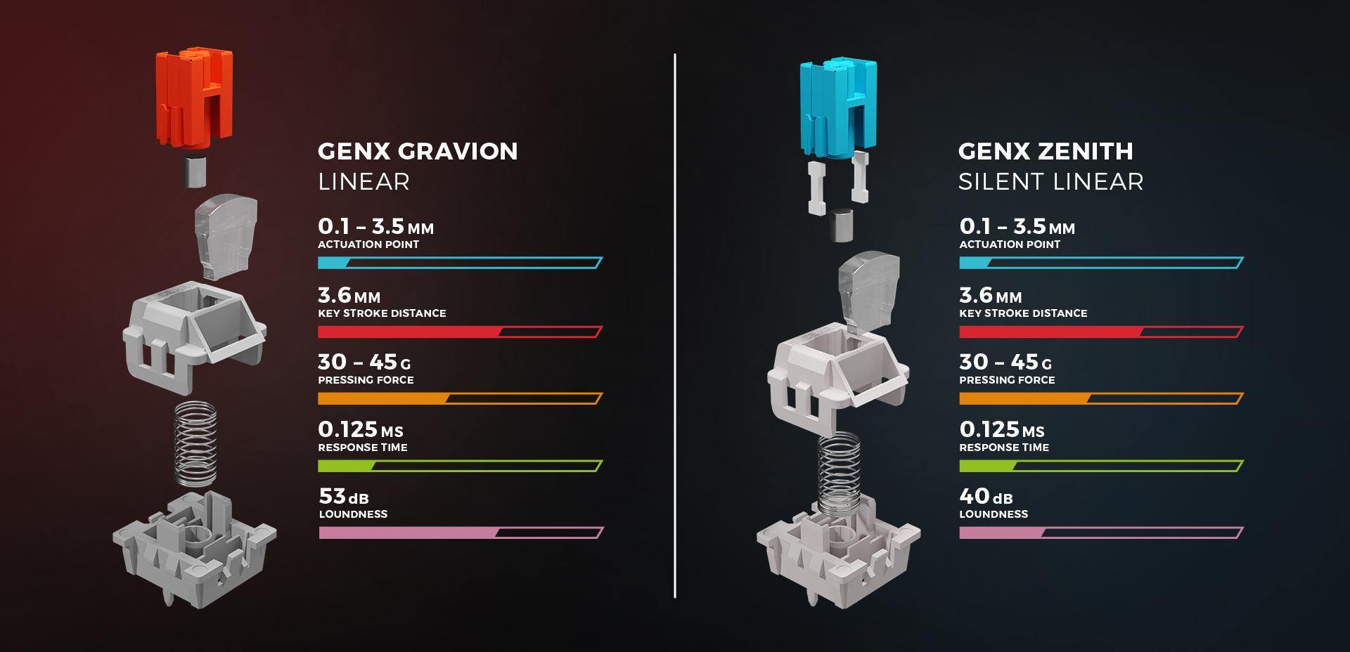 Zestawy części dwóch przełączników mechanicznych pokazane obok siebie z danymi technicznymi.
