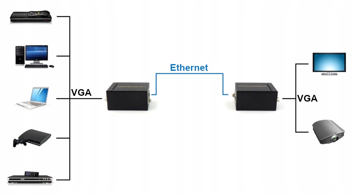 Extender VGA-EX-60 – Idealne rozwiązanie do transmisji sygnału VGA