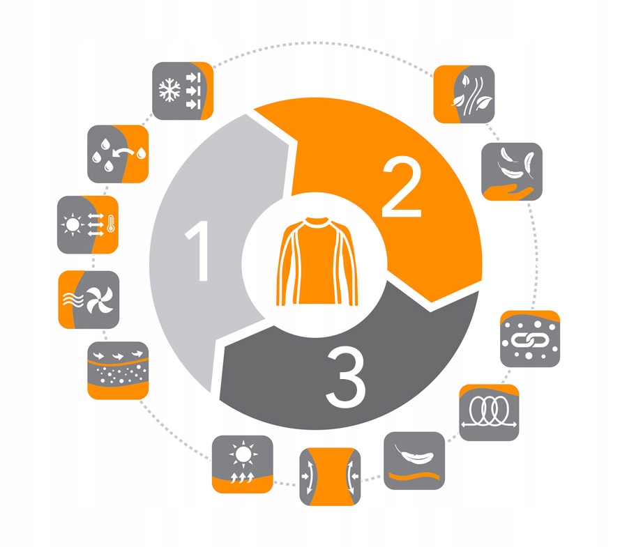 Antybakteryjne i antyalergiczne właściwości materiału