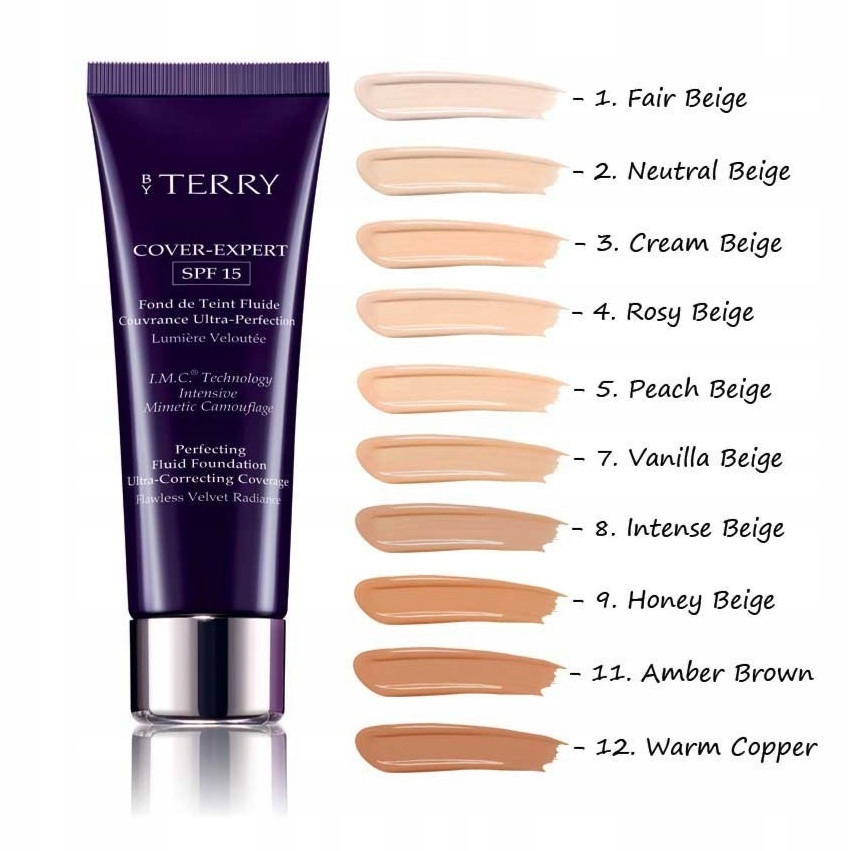 Średni poziom krycia dla naturalnego efektu