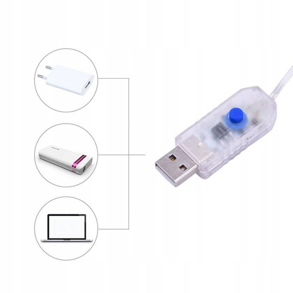 Oszczędność energii dzięki zasilaniu USB – Ekologiczne rozwiązanie