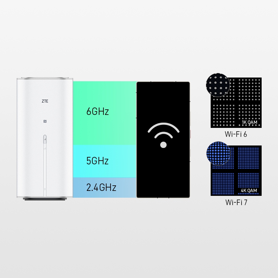 Superszybka sieć 5G-A z maksymalnym pobieraniem do 4,29 Gb/s