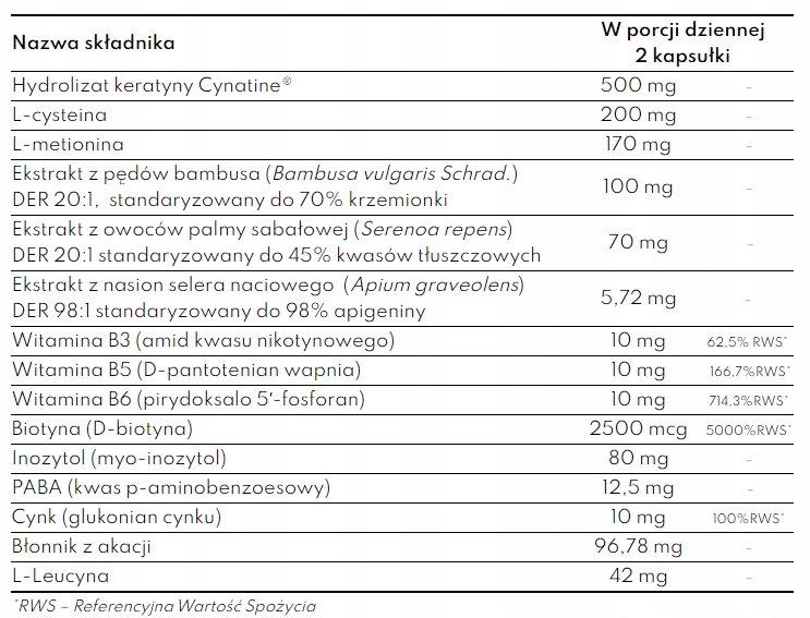 Kluczowe składniki aktywne: Keratyna, L-cysteina i L-metionina