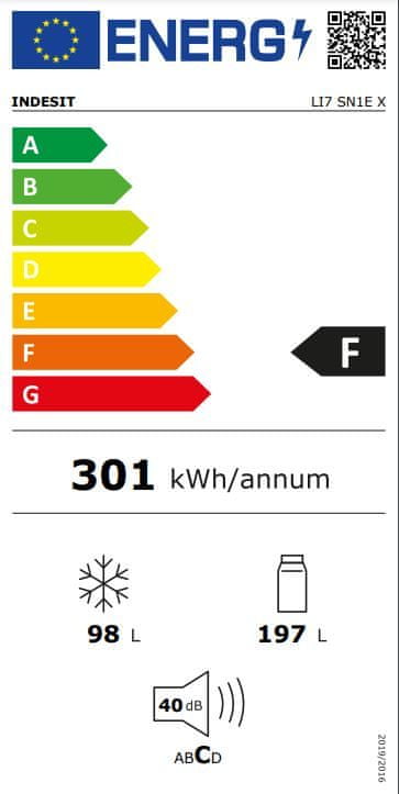 Efektywność energetyczna – Klasa F dla oszczędności
