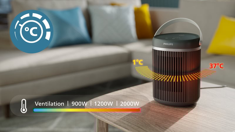 Bezpieczeństwo użytkowania – 5 zaawansowanych funkcji