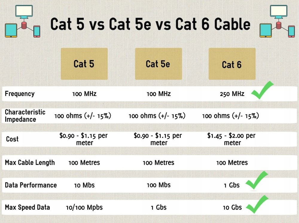 Kompatybilność z technologią Ethernet – Obsługuje Gigabit i Power over Ethernet