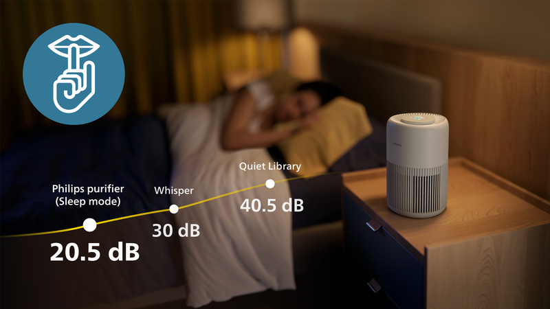 Skuteczność w usuwaniu alergenów i zanieczyszczeń