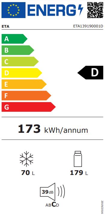 Energooszczędna klasa energetyczna D