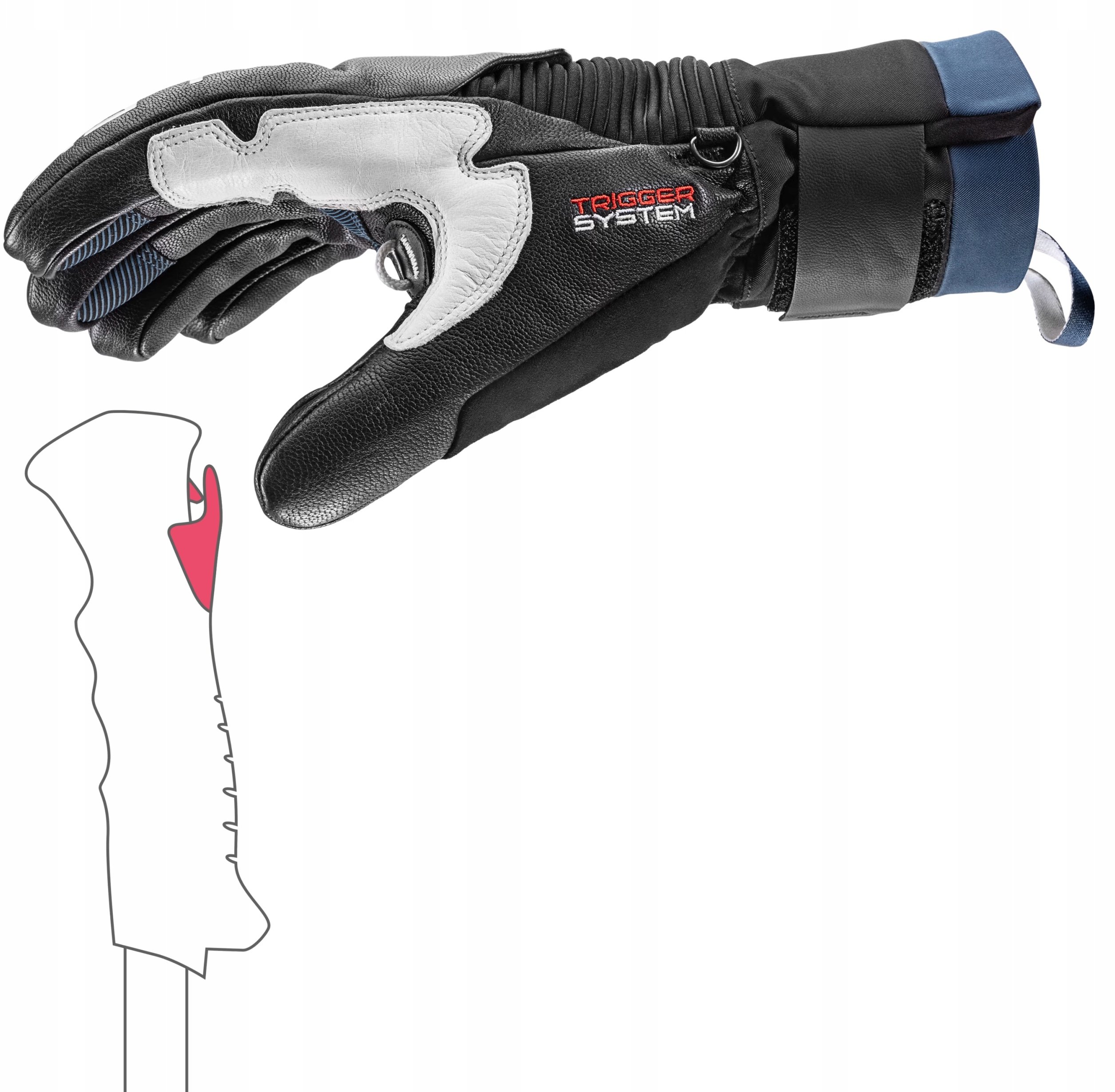 System Trigger 3D – Łatwe mocowanie do kijków