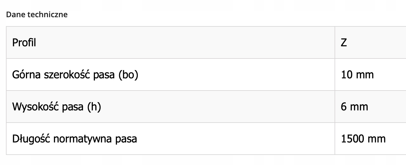 Wymiary i konstrukcja Zinto 1500