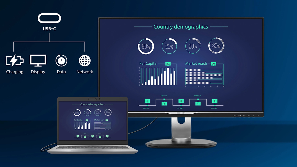 Technologia MultiView – Jednoczesne wyświetlanie z dwóch źródeł