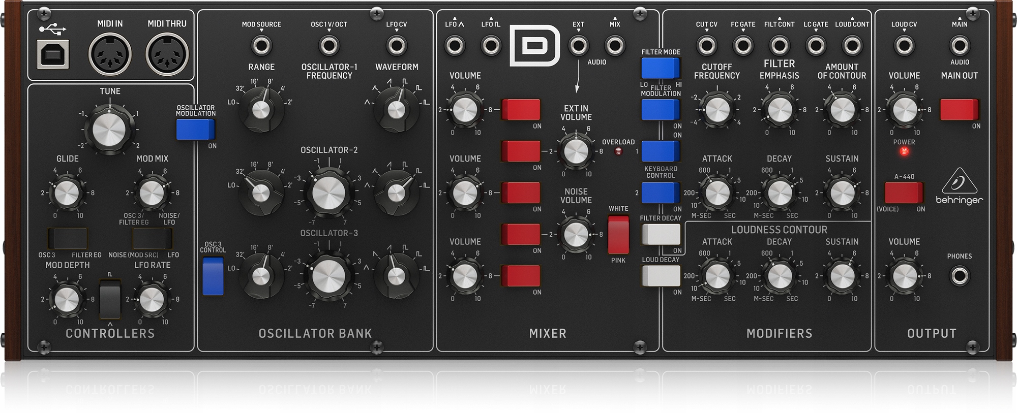 16-głosowy Poly Chain – Rozbudowa polifonii w Twoim studio