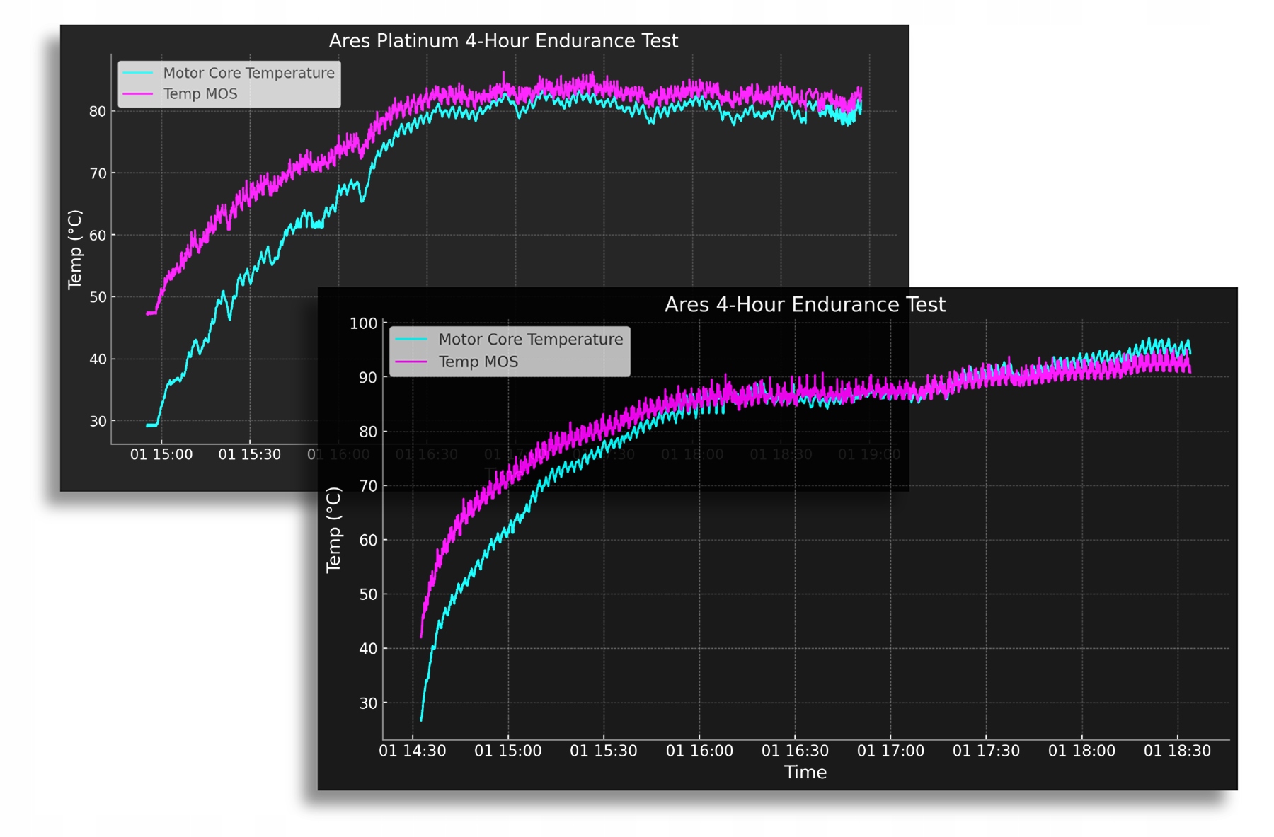 Precyzyjny 23-bitowy enkoder optyczny