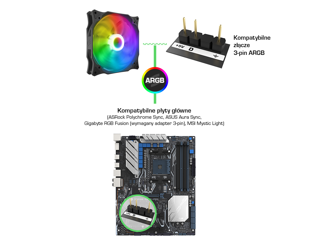 Как подключить argb подсветку. 3 Pin 5 v RGB на материнской плате. ARGB 3 Pin на материнской плате. Схема подключения RGB вентиляторов к материнской плате. Как подключить кулер с RGB подсветкой к материнской плате.