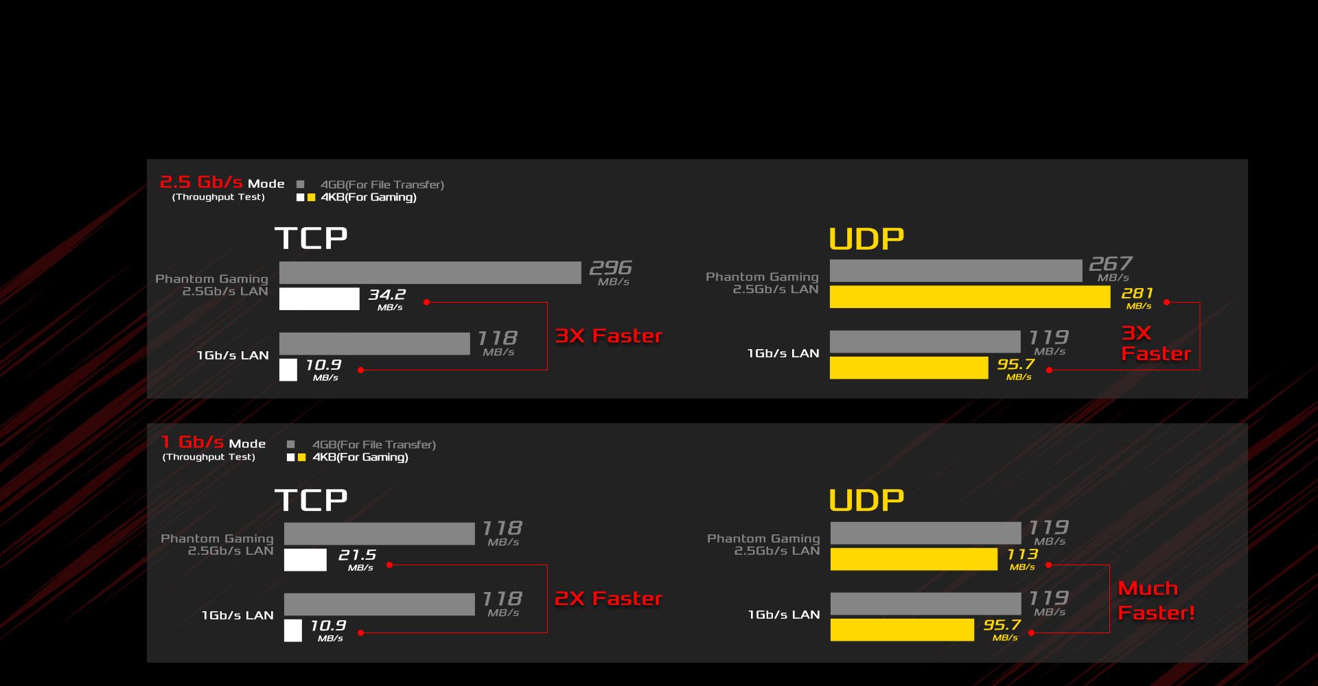 Dragon 2.5 g lan. Dragon 2.5g lan Utility.